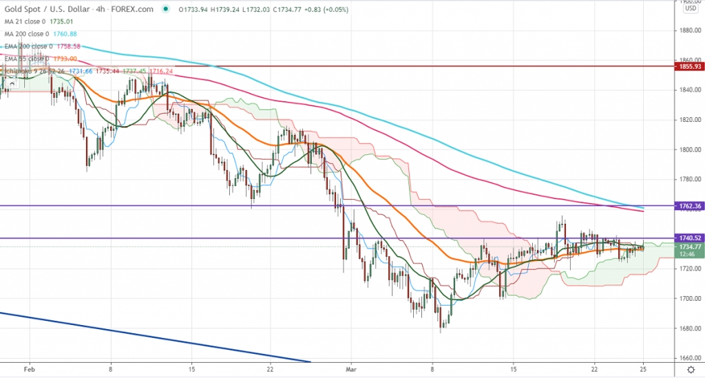 Fxwirepro Gold Daily Outlook Econotimes