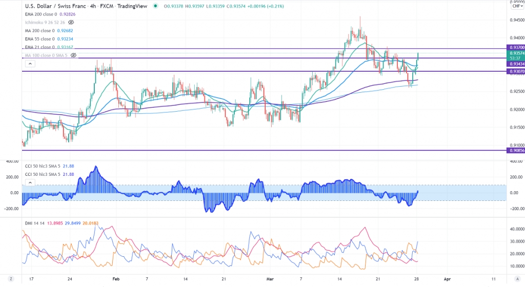 FxWirePro USDCHF Daily Outlook EconoTimes