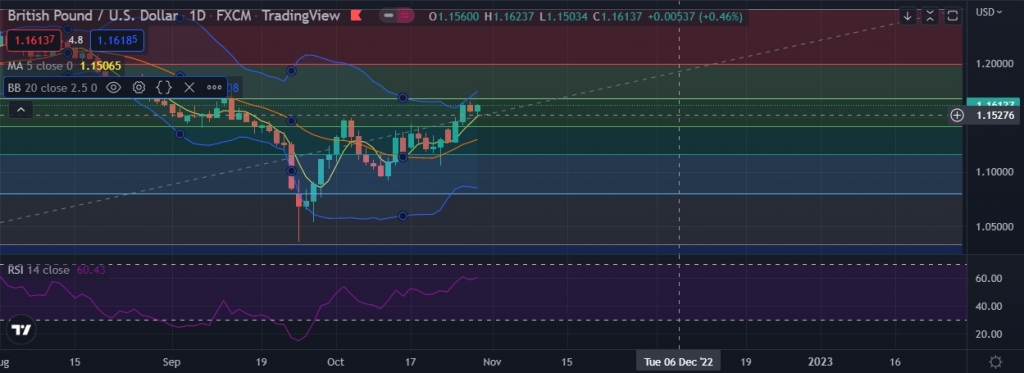 Fxwirepro Gbp Aud Uptrend Gains Momentum Good To Buy On Dips Econotimes