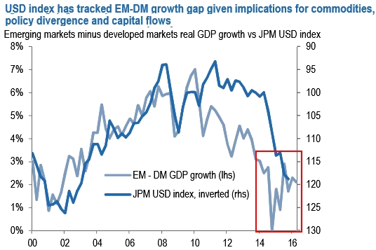 Base Metals And Oil Hit Toll On Commodity Driven Currencies – A Bird’s ...