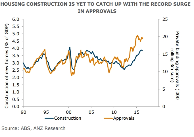 Impact Of Covid-19: Australian Construction Sector in Horsham Victoria  thumbnail