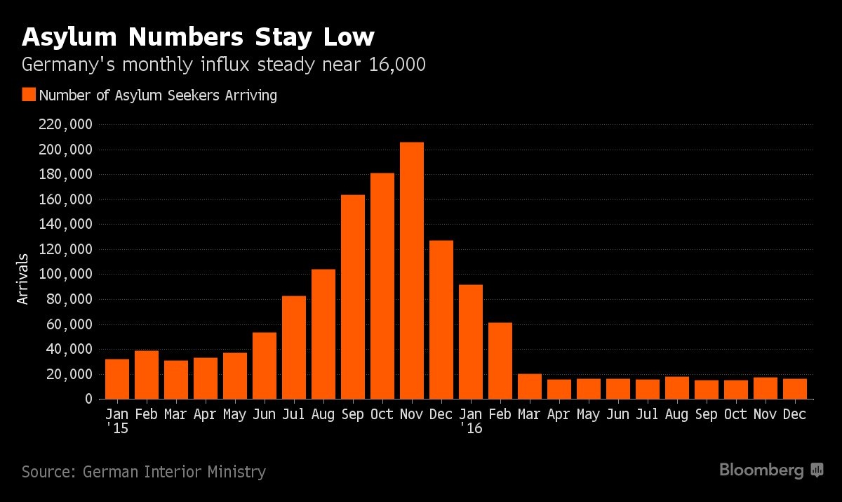 Chart courtesy - Bloomberg