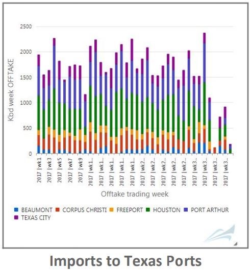 Chart courtesy - ClipperData