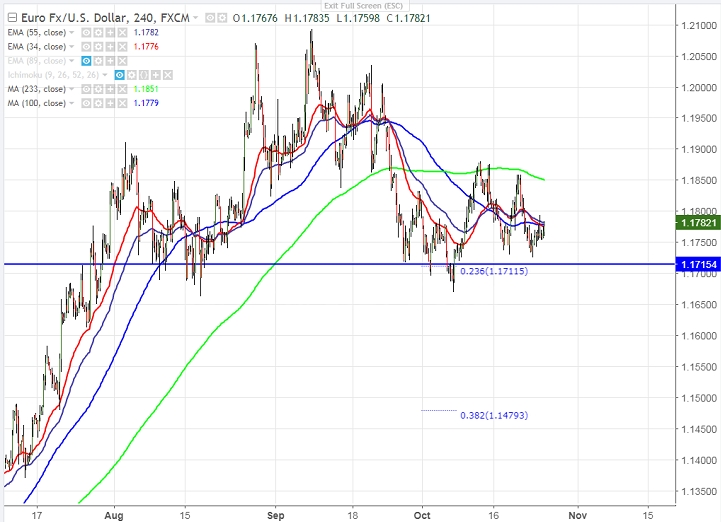 FxWirePro EUR USD Trades Flat Market Eyes ECB Meeting EconoTimes