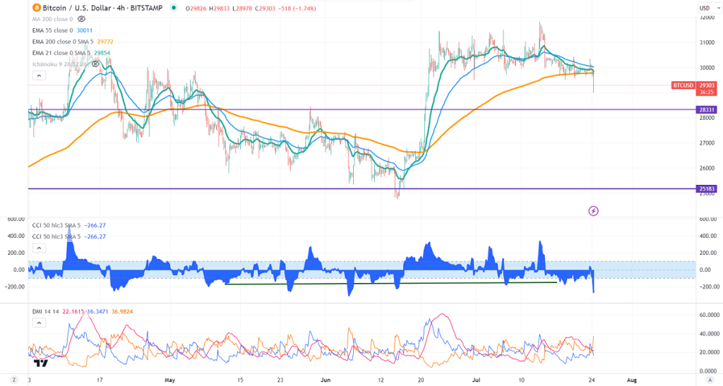 FxWirePro- BTCUSD Daily Outlook - Vimarsana News