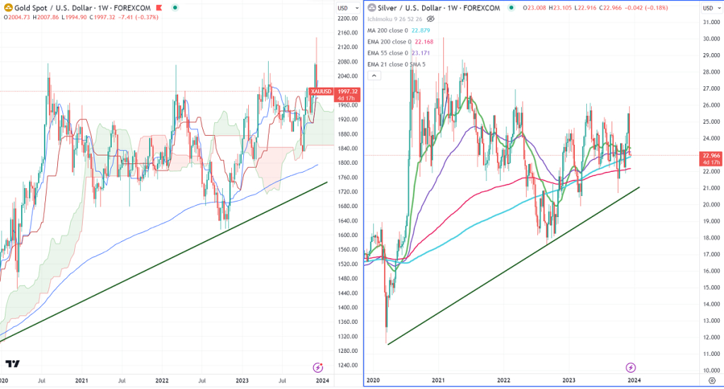 FxWirePro- Commodity Weekly Update - Vimarsana News