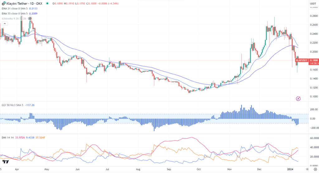 Klaytn- South Korea's leading Layer 1 blockchain - Vimarsana News