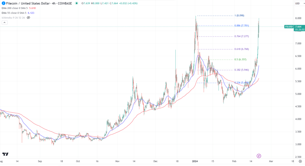 FxWirePro- FILUSD (Chart of the day) - Vimarsana News