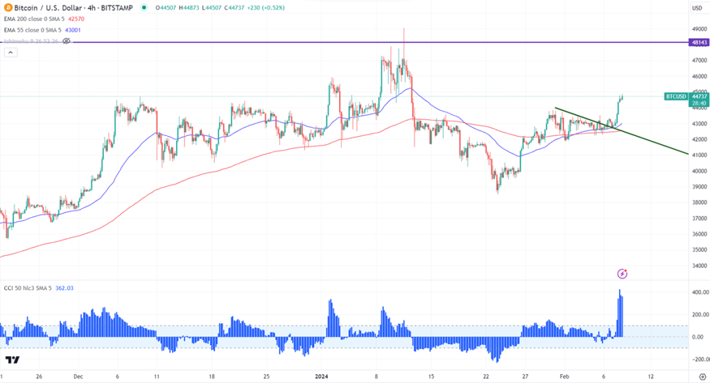 FxWirePro- BTCUSD Daily Outlook - Vimarsana News