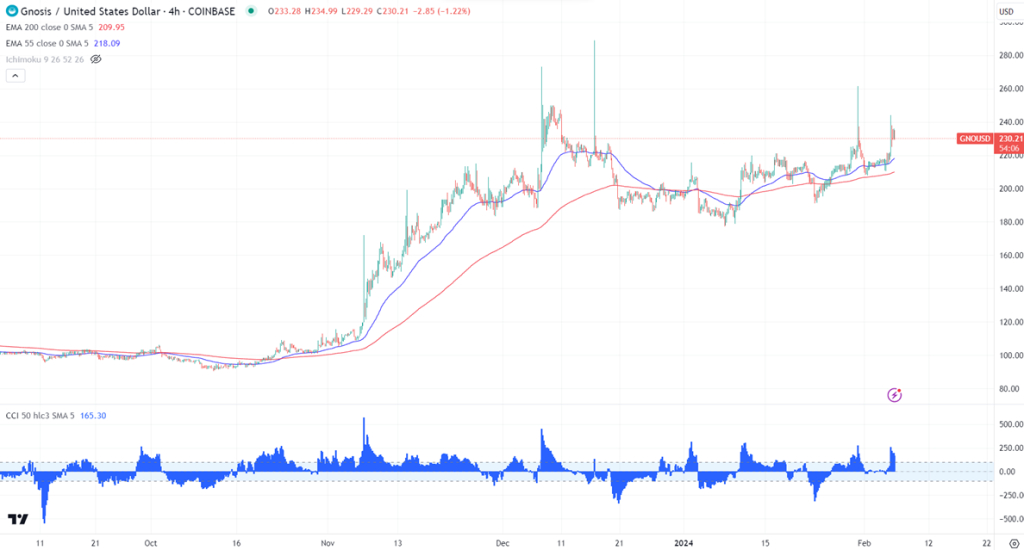 Gnosis- Blockchainfor predictive markets - Vimarsana News