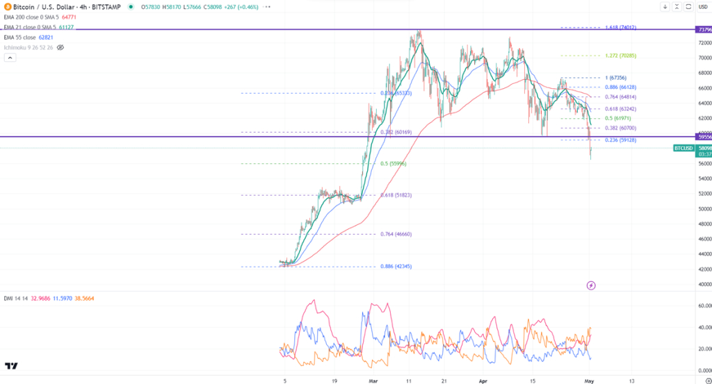 Fxwirepro- Btcusd Daily Outlook - Econotimes