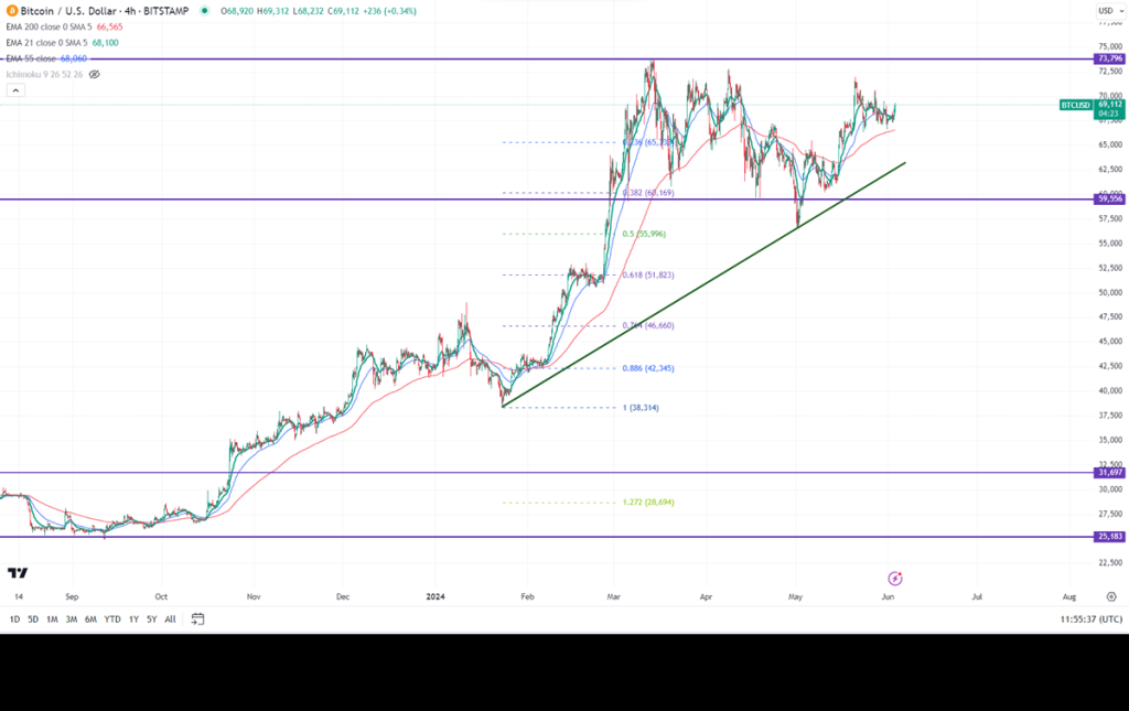 Fxwirepro Btcusd Daily Outlook Econotimes