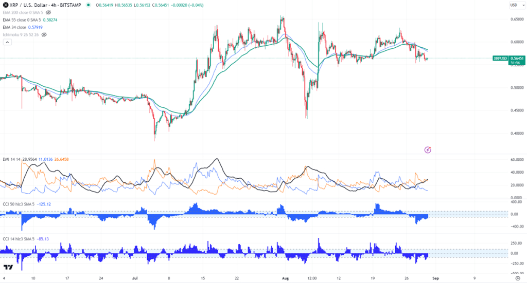 FxWirePro- XRPUSD Daily Outlook