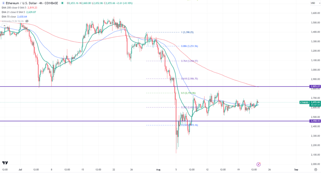 FxWirePro- Ethereum Daily Outlook