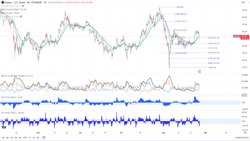 FxWirePro- SOLUSD Daily Outlook