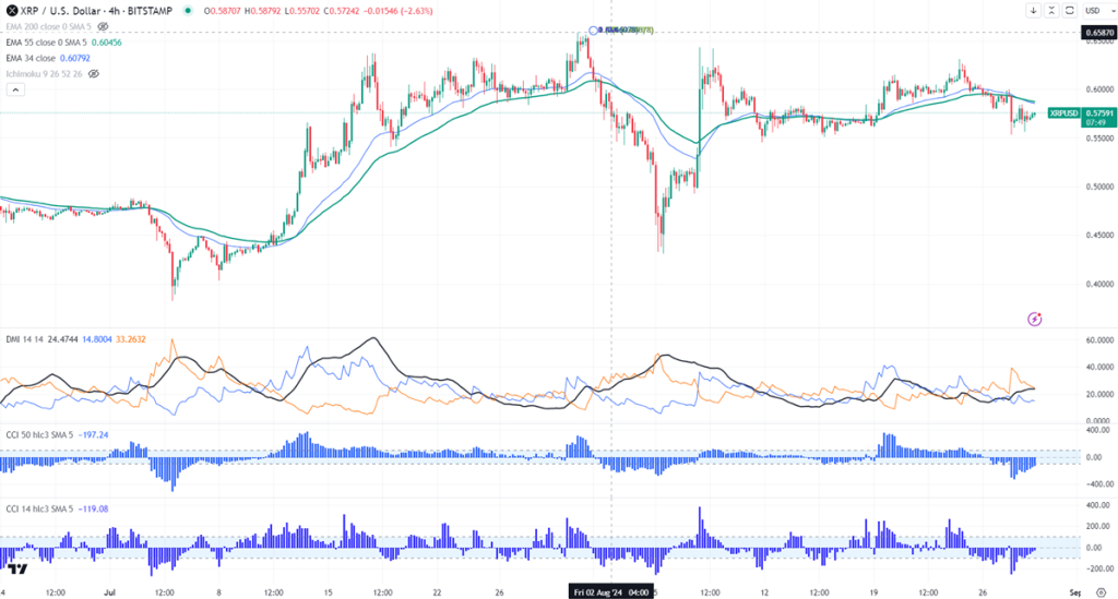 FxWirePro- XRPUSD Daily Outlook