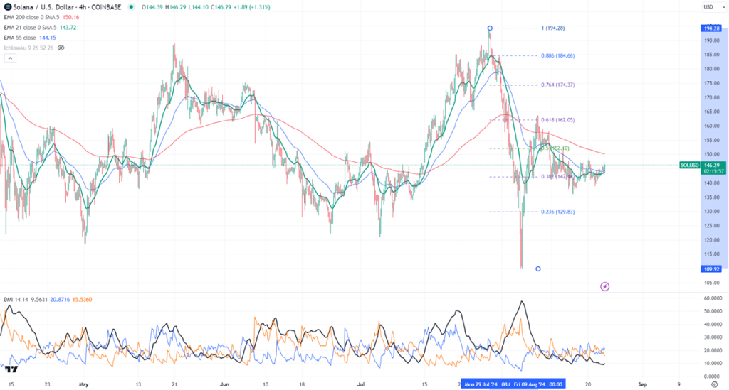 FxWirePro- SOLUSD Daily Outlook