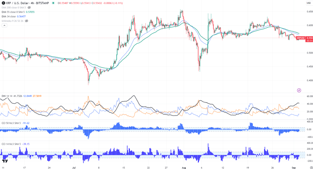 FxWirePro- XRPUSD daily outlook