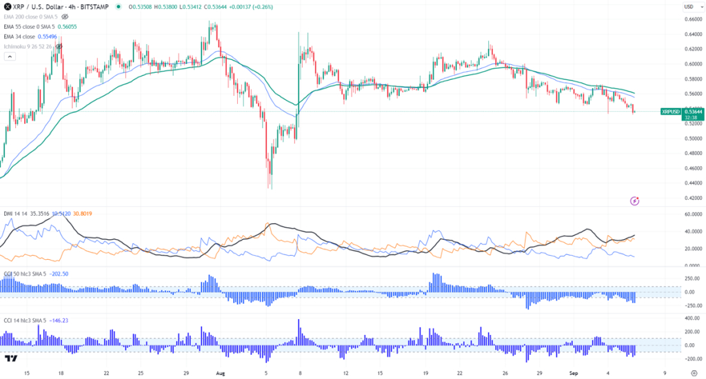 FxWirePro- XRPUSD Daily Outlook