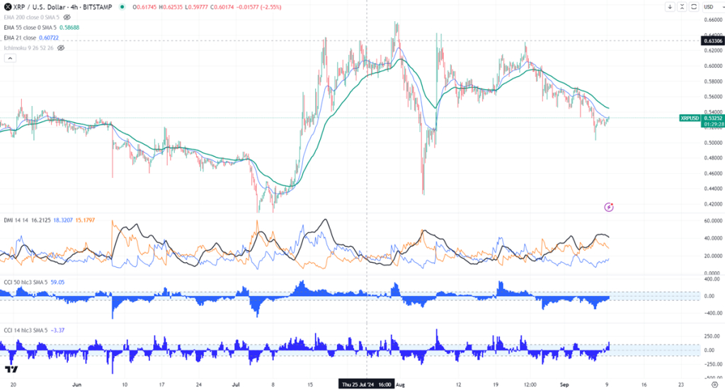 FxWirePro- XRPUSD Daily Outlook