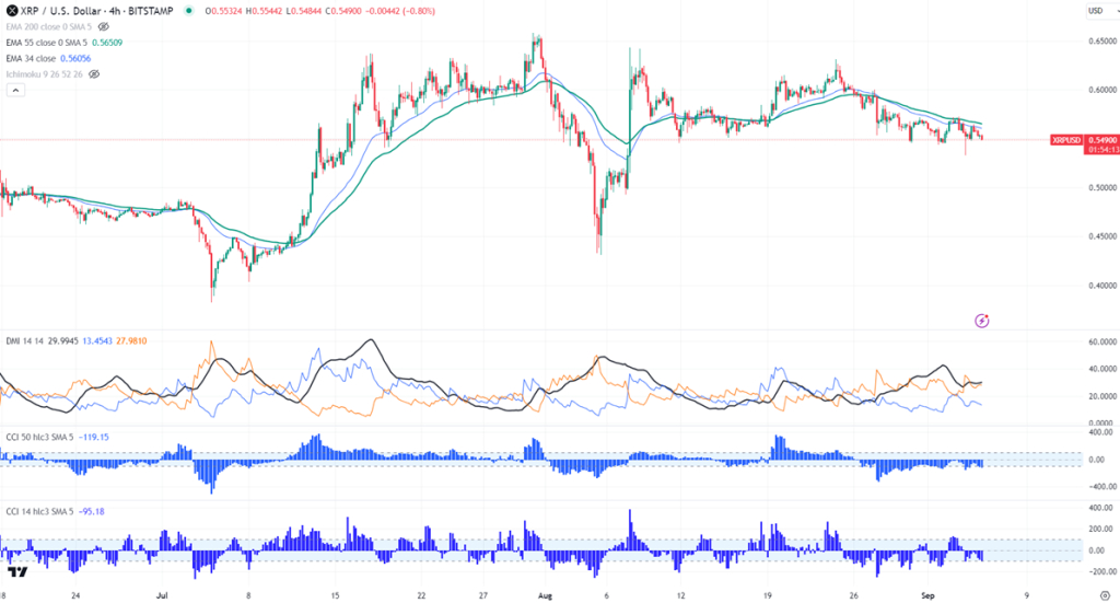 FxWirePro- XRPUSD Daily Outlook